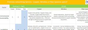Premises Networking Comparison Chart